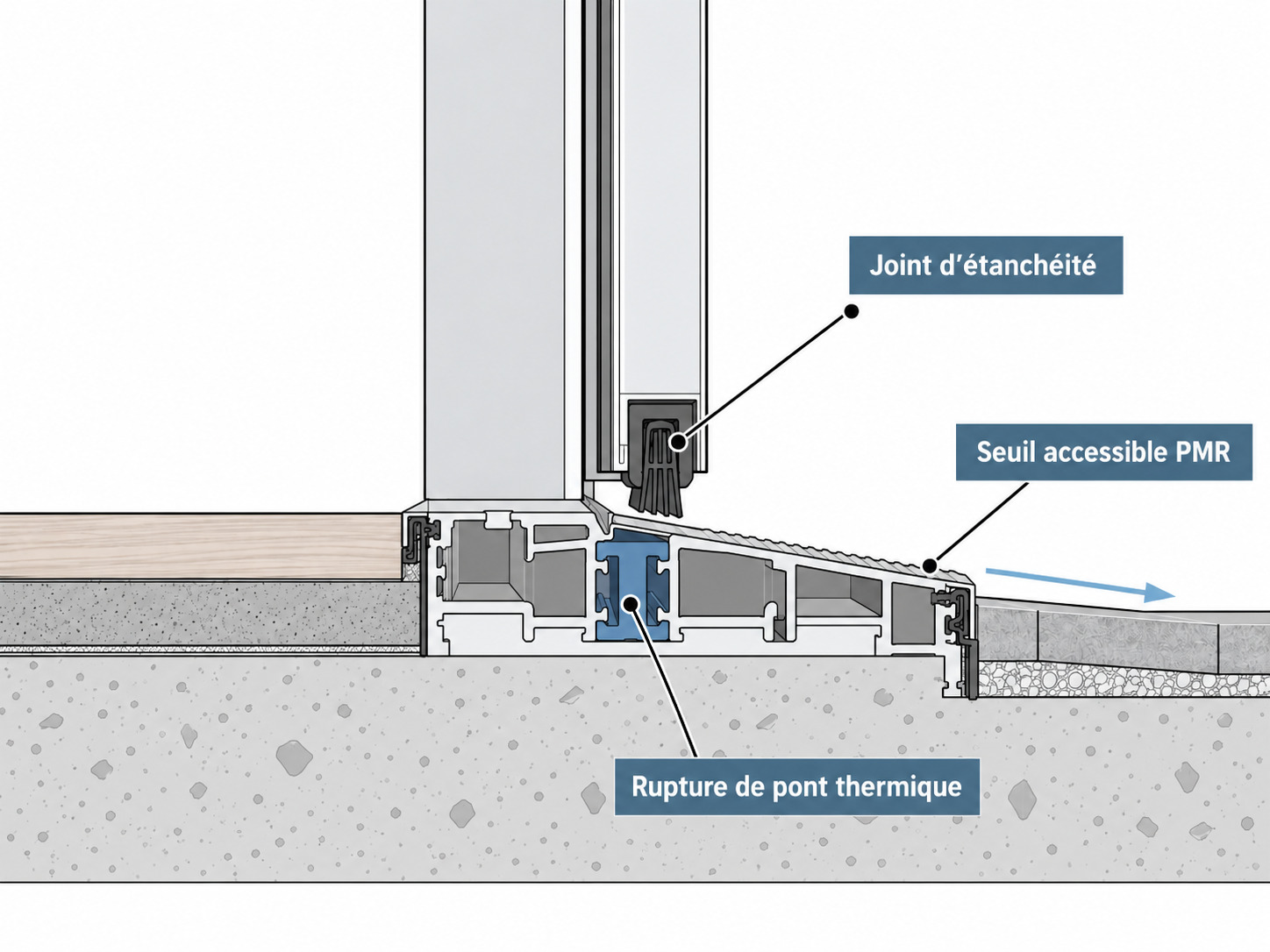 Seuil de porte d'entrée accessible PMR avec rupture de pont thermique